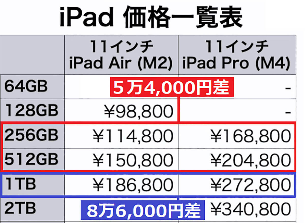 iPadの価格について確認してみよう4