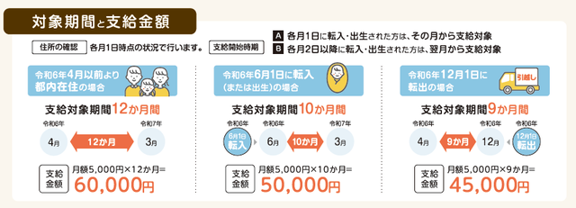 sub2