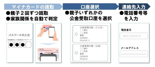 手順