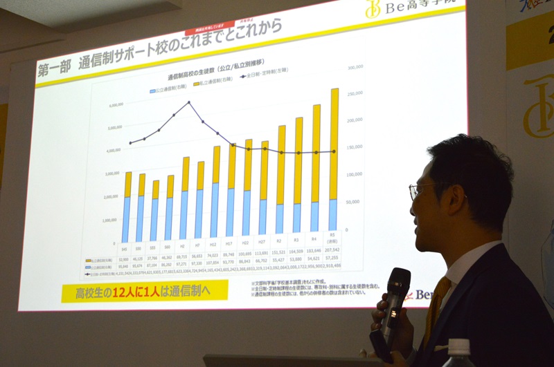 高校生の12人に1人は通信制に通っている