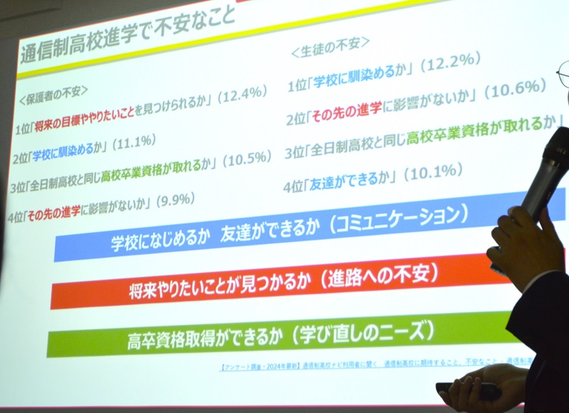 通信制に通う生徒や保護者の不安