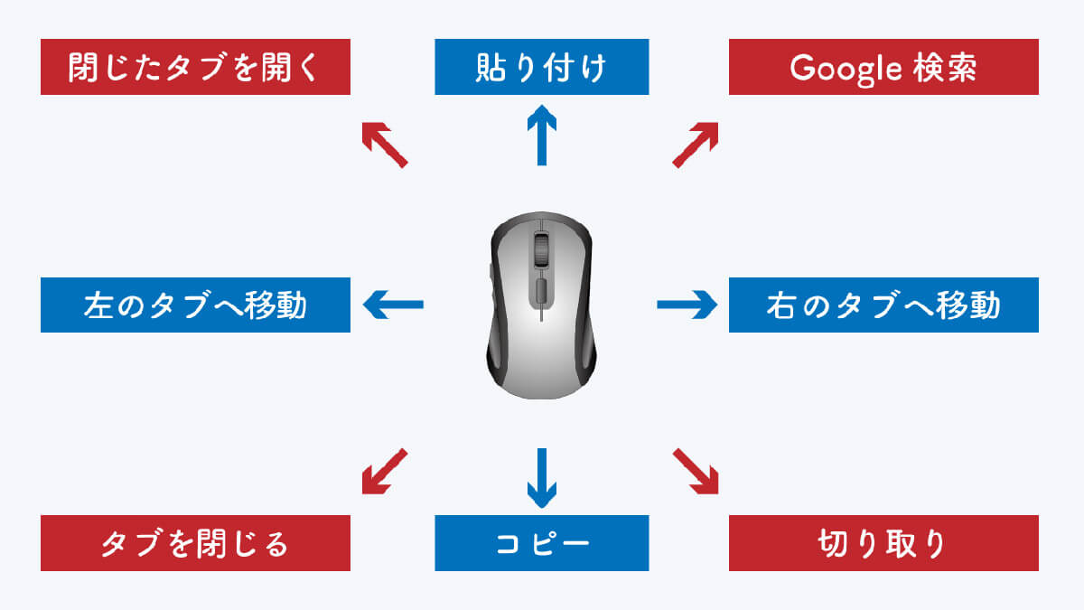 マウスジェスチャー機能を有効化するだけで操作スピードが格段に上がる！