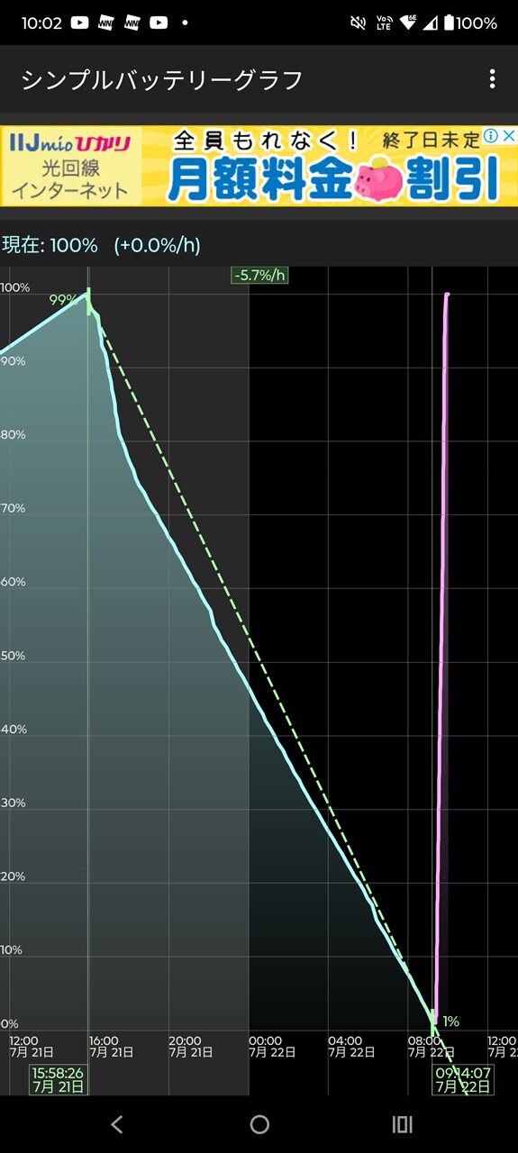 bat-test1