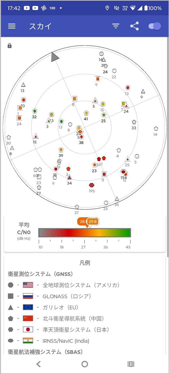 GPS