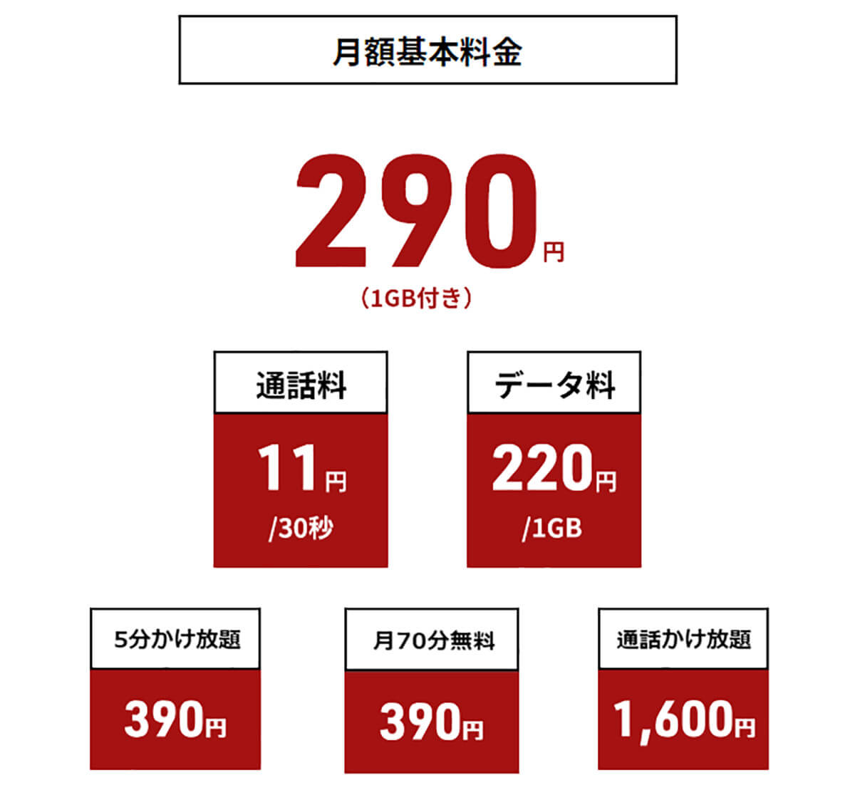 æ¥æ¬éä¿¡ãåççã·ã³ãã«290ãã©ã³ã