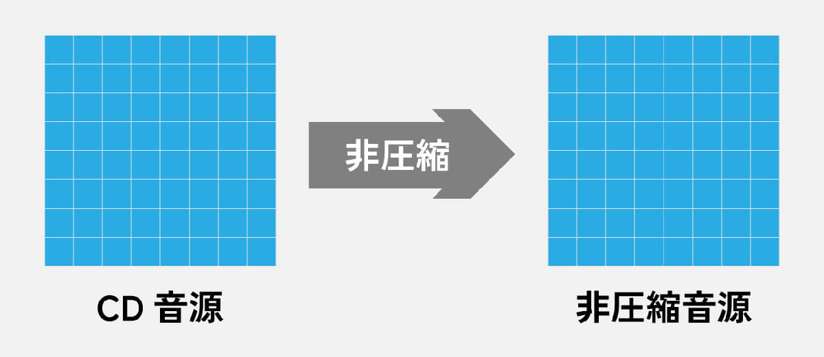 CD鳿ºã¯ããã¹ã¬ã¹ã1