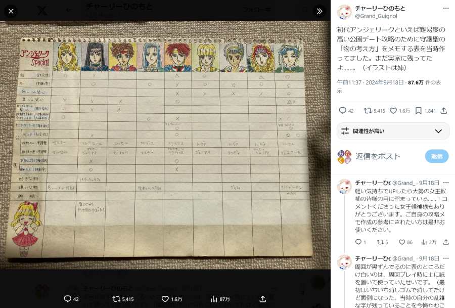 実家に残っていたゲーム「アンジェリーク」当時物の手書き攻略メモ イラストや使いやすさに絶賛の声