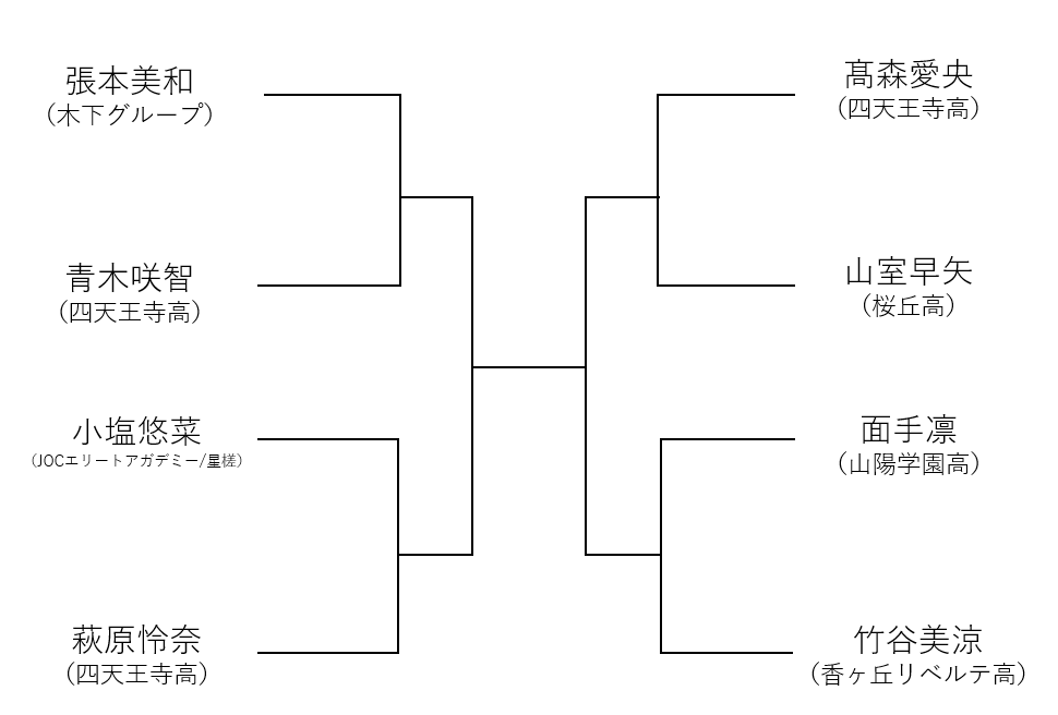 組み合わせ