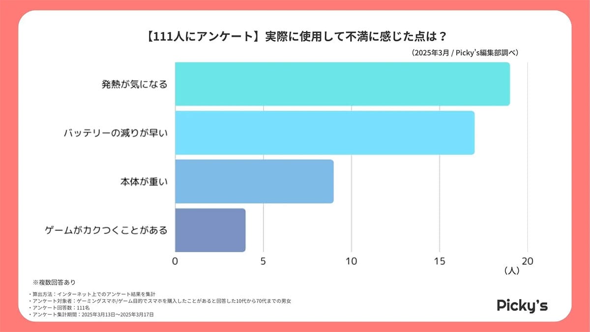 iPhone vs ROG Phone、ゲーマーが選ぶ最強スマホはどっち？【Picky’s調べ】の画像3