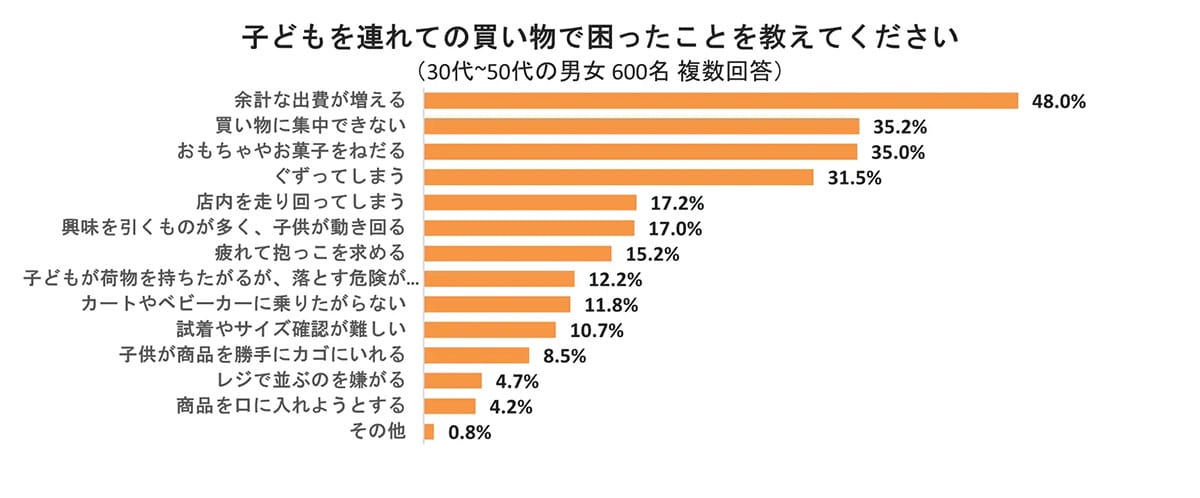 加速するポイ活人気、でも情報過多で正解が分からない“ポイ活迷子”が増加中【auコマース＆ライフ調べ】の画像1