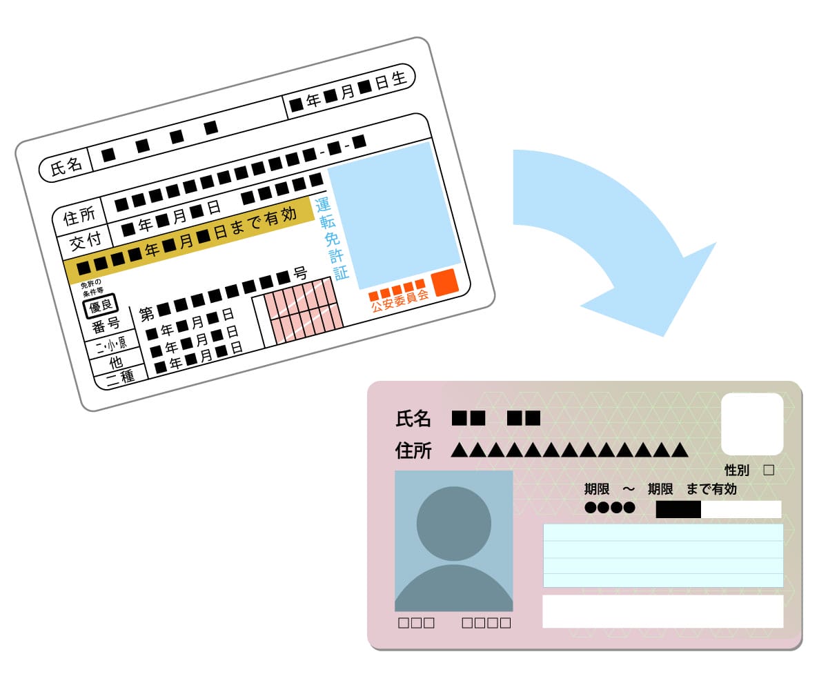 マイナ免許証スタート！ セキュリティリスクや対策、知っておくべきポイント【ノートン調べ】の画像1