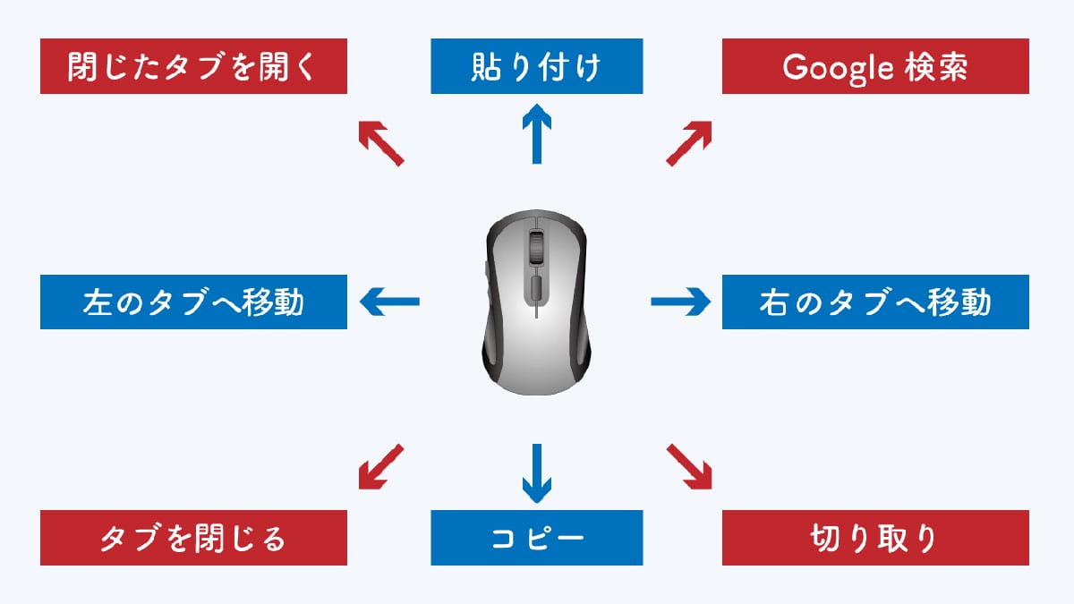 マウスジェスチャーとは1