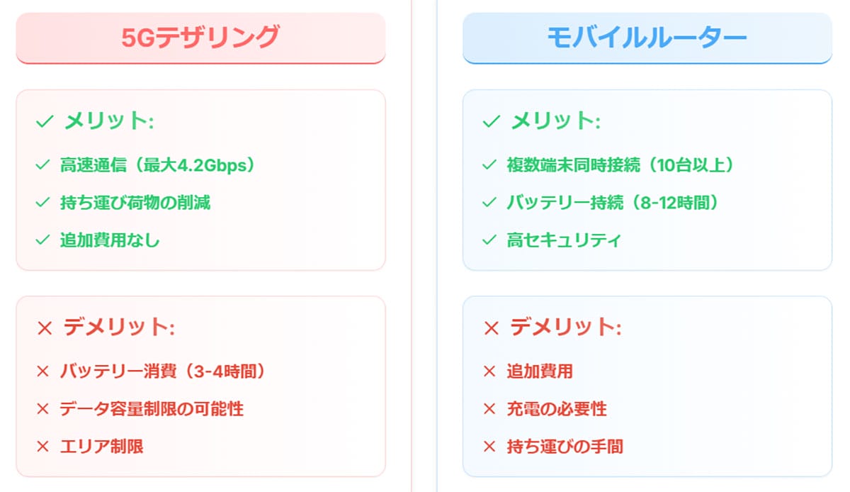 3. 利用シーン別の比較1