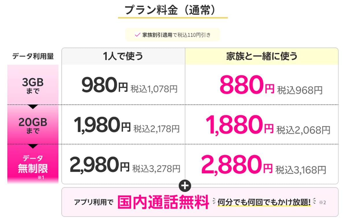 ＜シニアスマホ＞「月3GB＋完全かけ放題付」の格安SIMはどこが安い？【25年4月版】の画像11