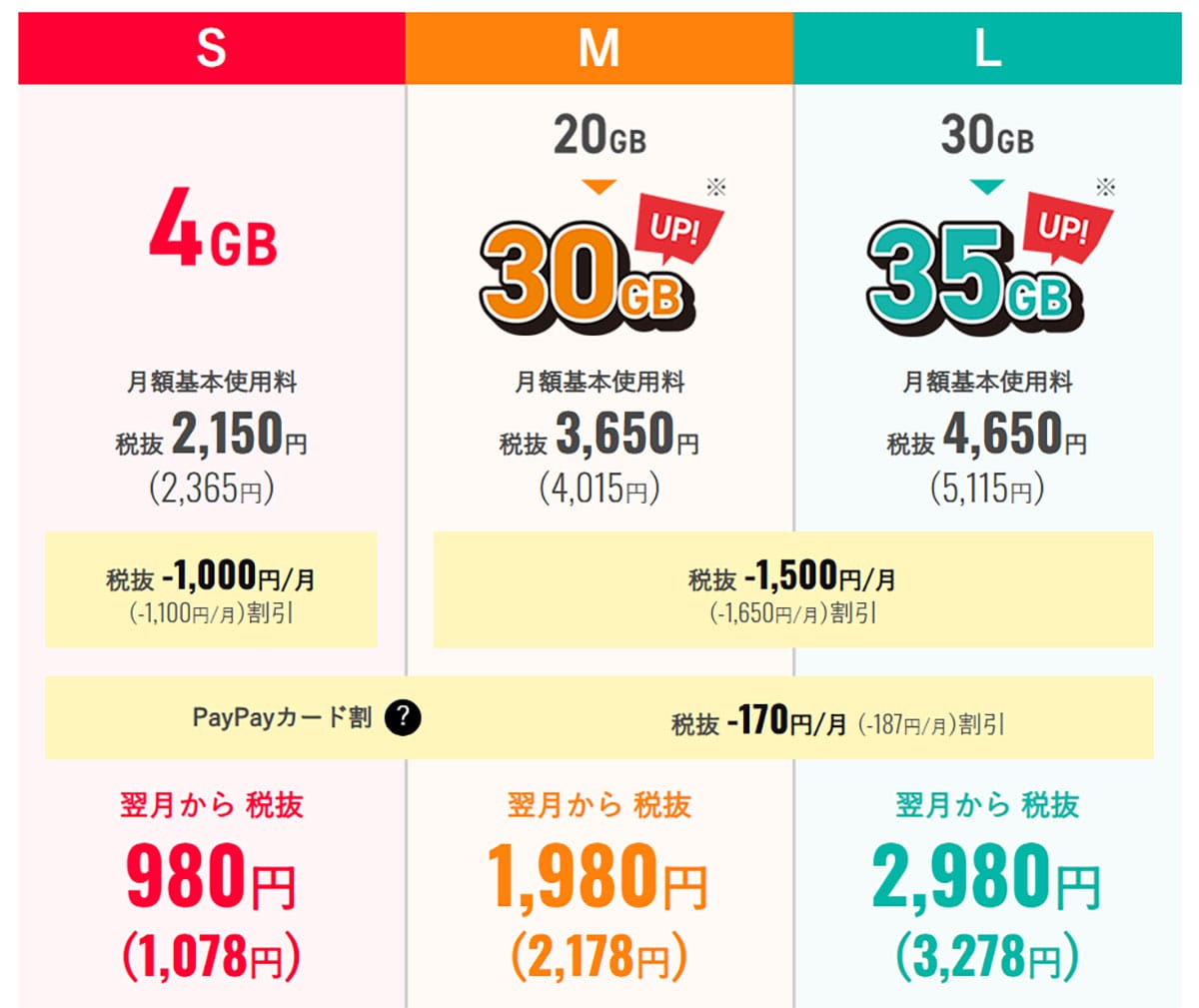 ＜シニアスマホ＞「月3GB＋完全かけ放題付」の格安SIMはどこが安い？【25年4月版】の画像15