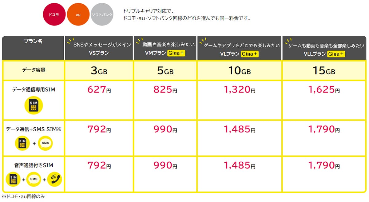 ＜シニアスマホ＞「月3GB＋完全かけ放題付」の格安SIMはどこが安い？【25年4月版】の画像5