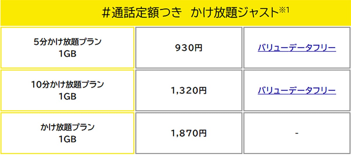 ＜シニアスマホ＞「月3GB＋完全かけ放題付」の格安SIMはどこが安い？【25年4月版】の画像6