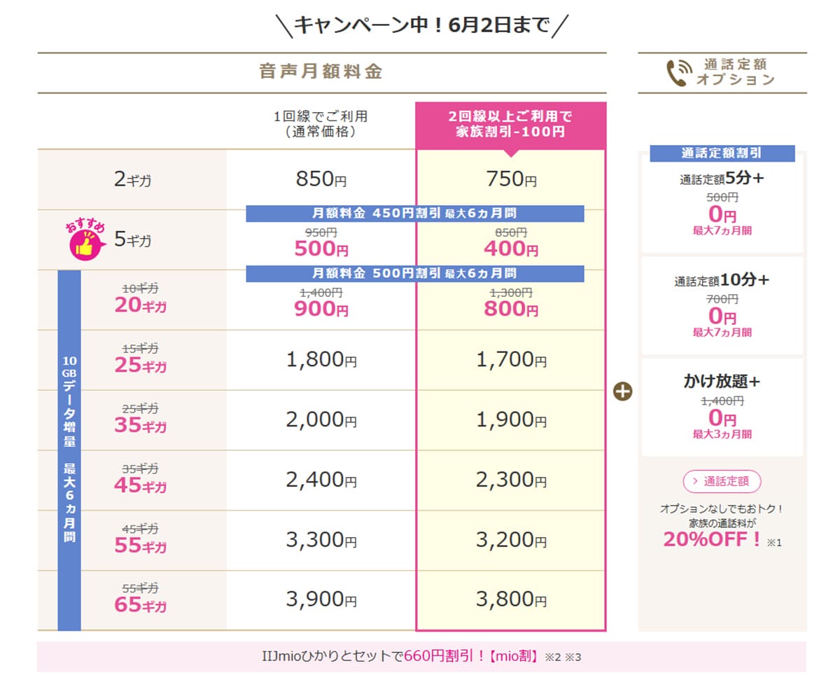 ＜シニアスマホ＞「月3GB＋完全かけ放題付」の格安SIMはどこが安い？【25年4月版】の画像7
