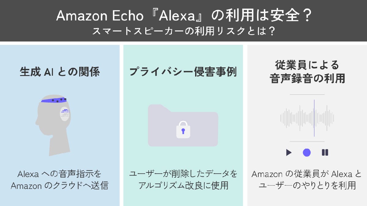 Amazon Echo『Alexa』を利用するリスク1