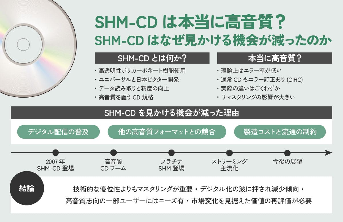 SHM-CDとは何か？その特徴1