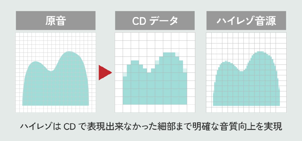 他の高音質フォーマットとの競合1