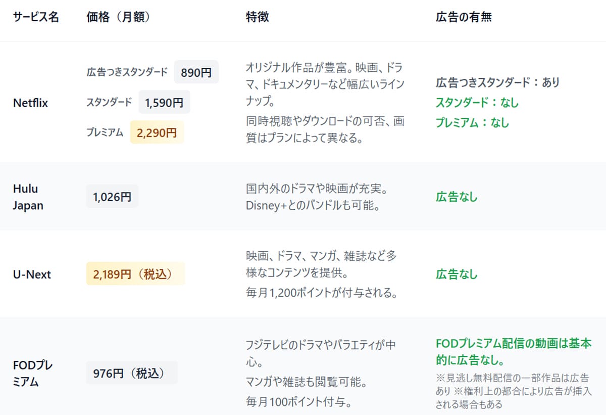 Amazonプライムビデオの「代替サービス」は存在しない？1