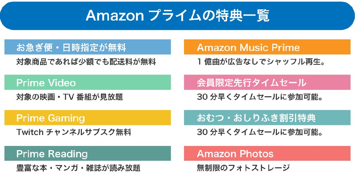「Amazonプライム自体を辞める」のも一案1