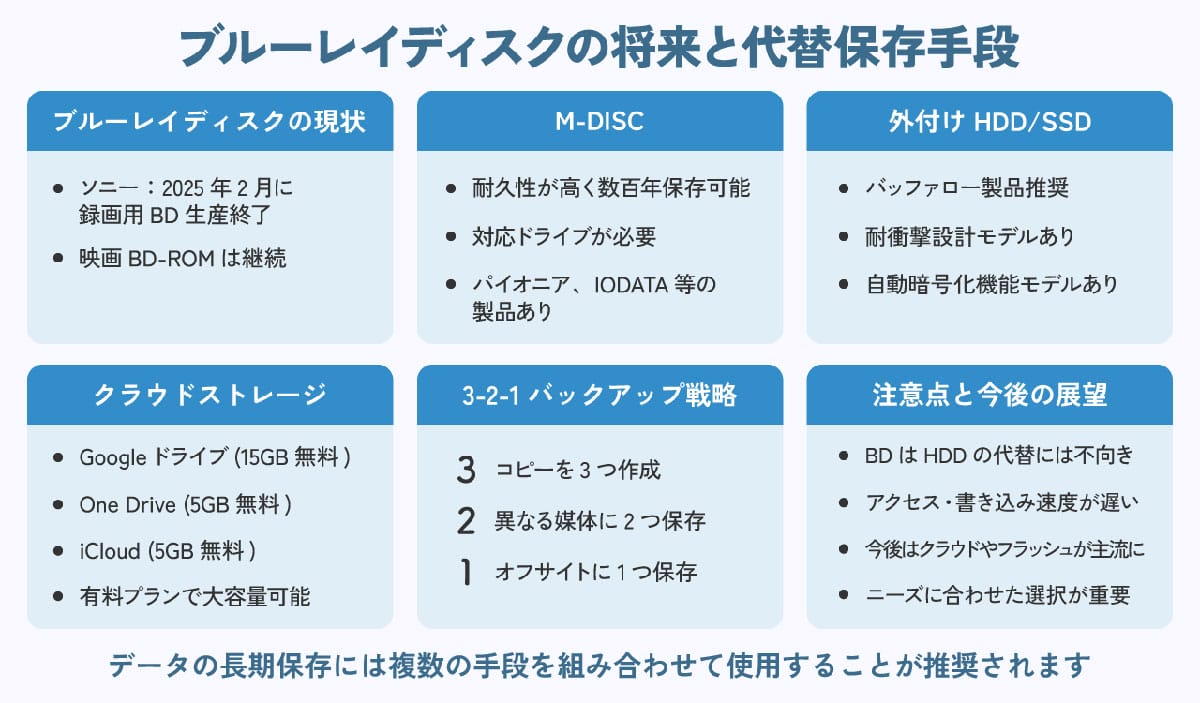 ブルーレイディスクからの「ソニー撤退」について1