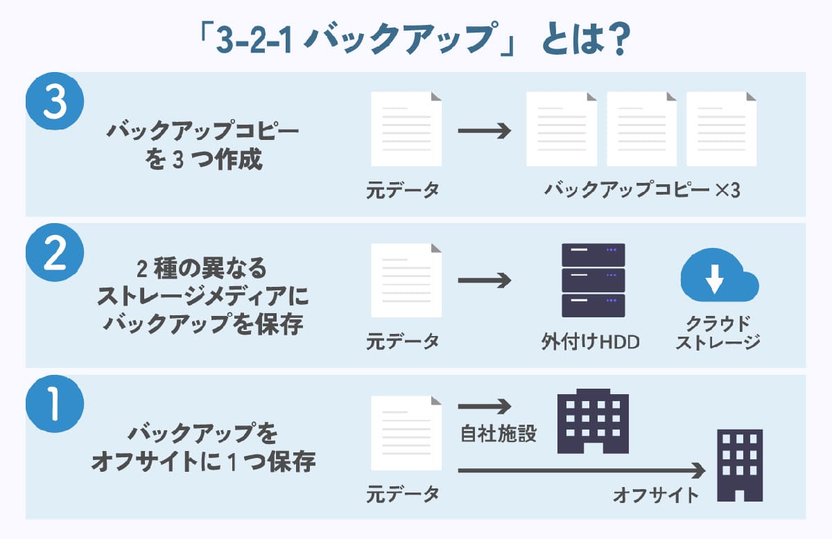 外付けHDD/SSD1