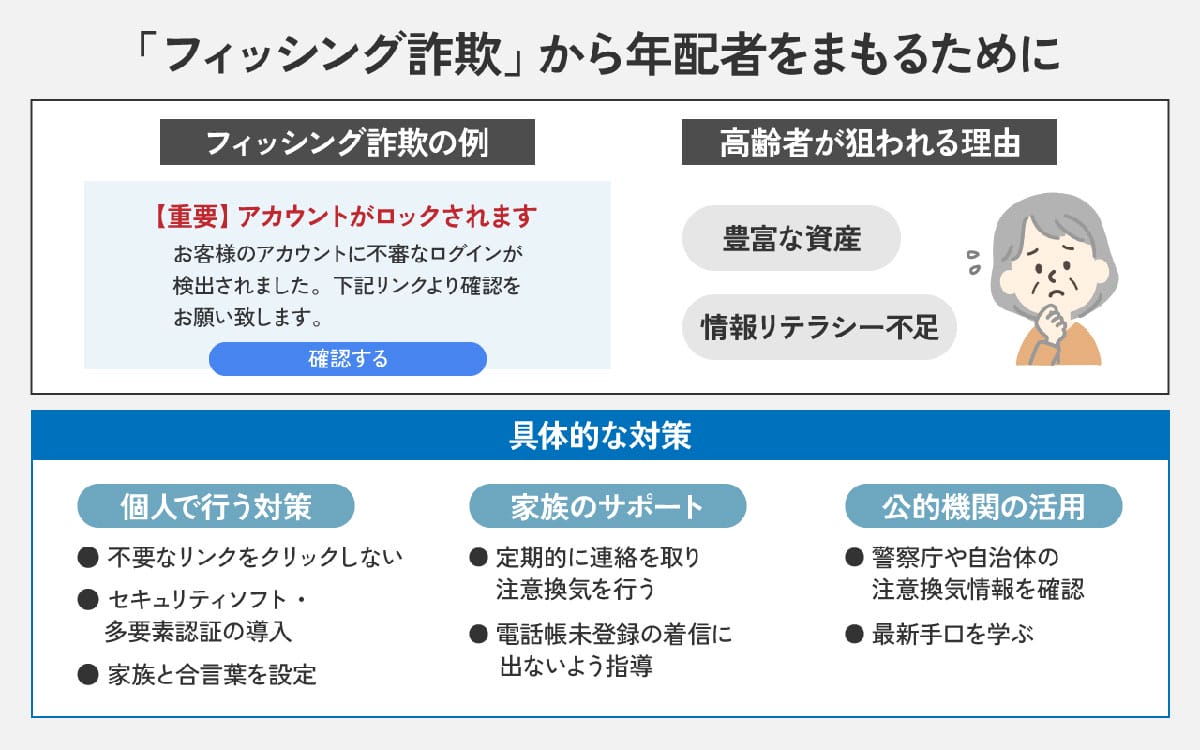 なぜ「フィッシング詐欺」は年配者を狙うのか？1