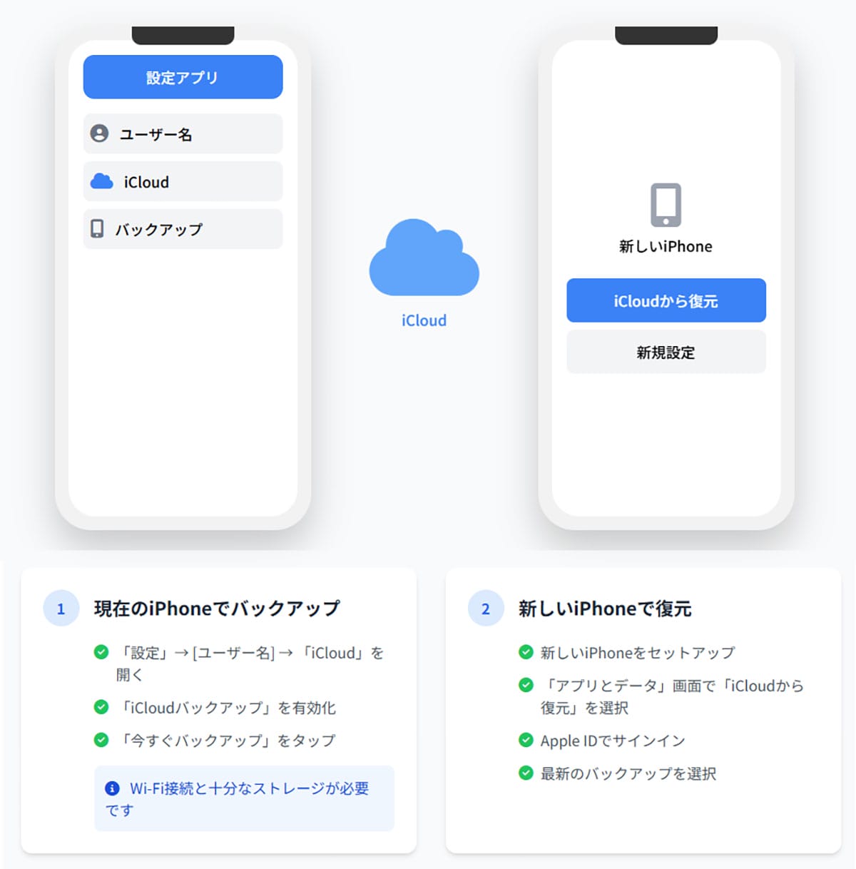 2. iPhoneからiPhoneへの移行1