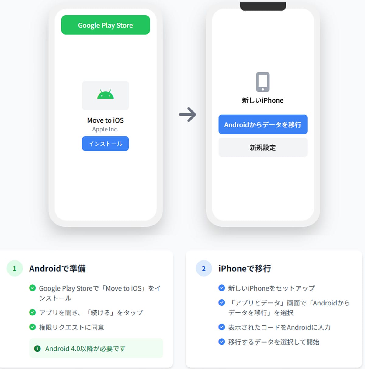 3.AndroidからiPhoneへの移行1
