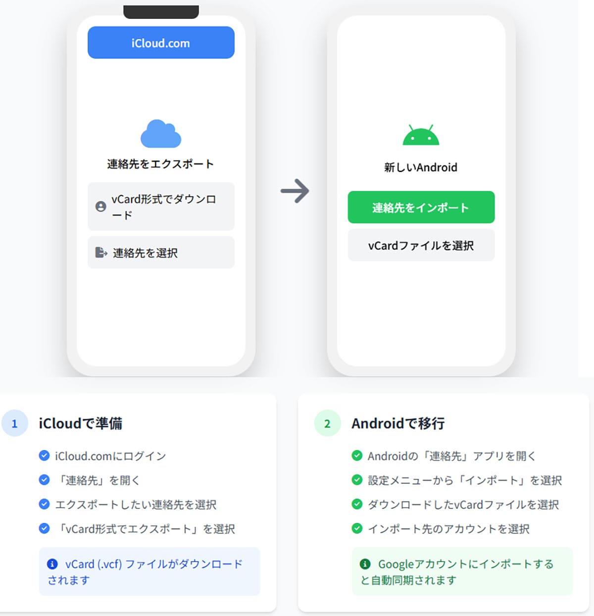4.iPhoneからAndroidへの移行1