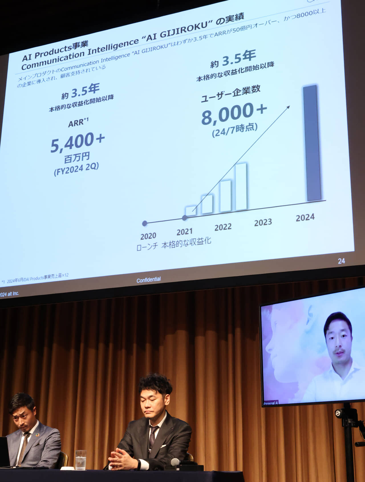 ▲上場会見で「AI GIJIROKU」の数字を誇っていたオルツ社