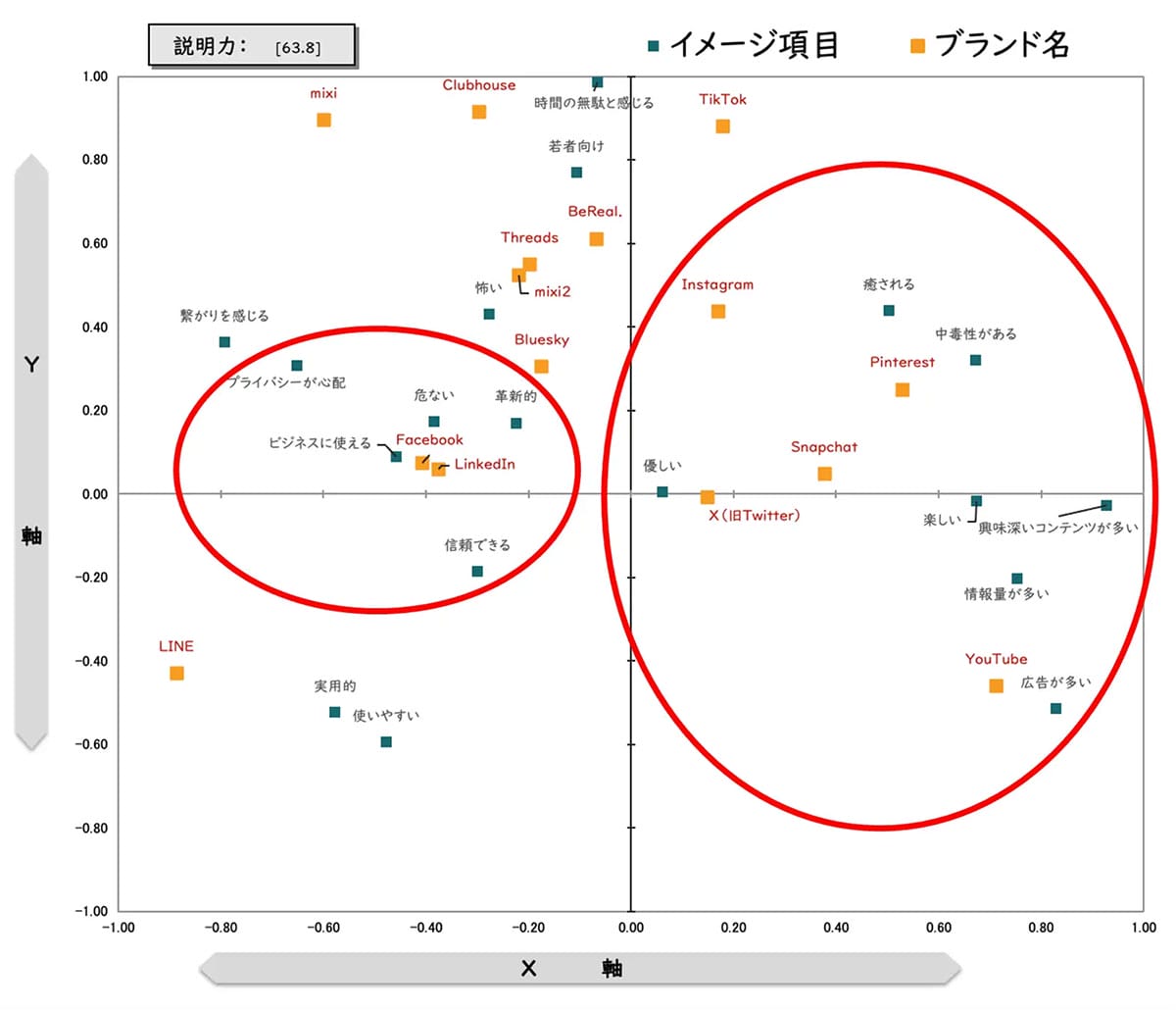 SNS利用率トップはYouTube！LINE超えの88.6％という結果に【ネオマーケティング調べ】の画像3