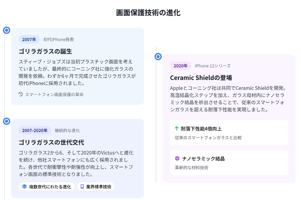 【スマホの『画面保護フィルム』は不要？】強化ガラスの性能向上について1