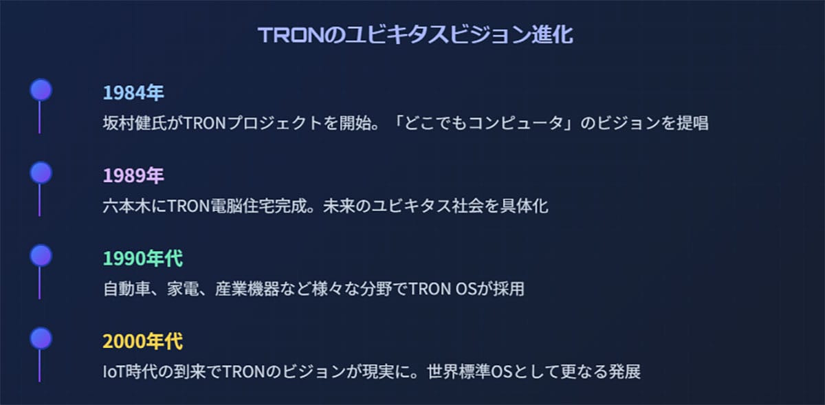 『TRON』の先進的なビジョンとは1