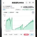 ポイント運用が投資デビューの入口に 楽天・SBI・PayPay証券が人気【MMD研究所調べ】