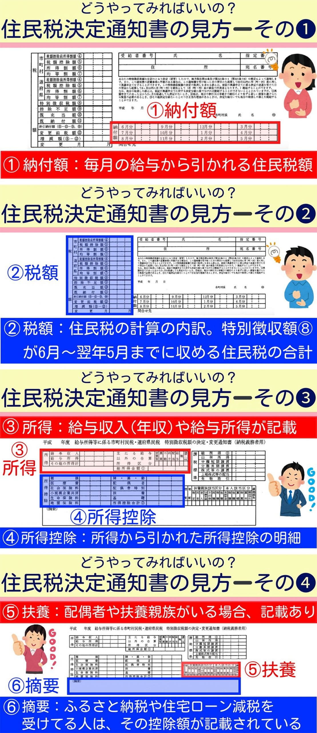 たった1枚で数万円の差も？　住民税通知書の“見逃せない中身”の画像1