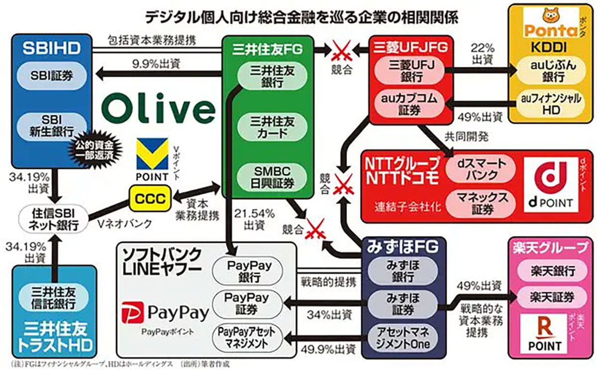 わかりやすい！金融アプリ経済圏の「今」がわかる相関図がXで話題にの画像1