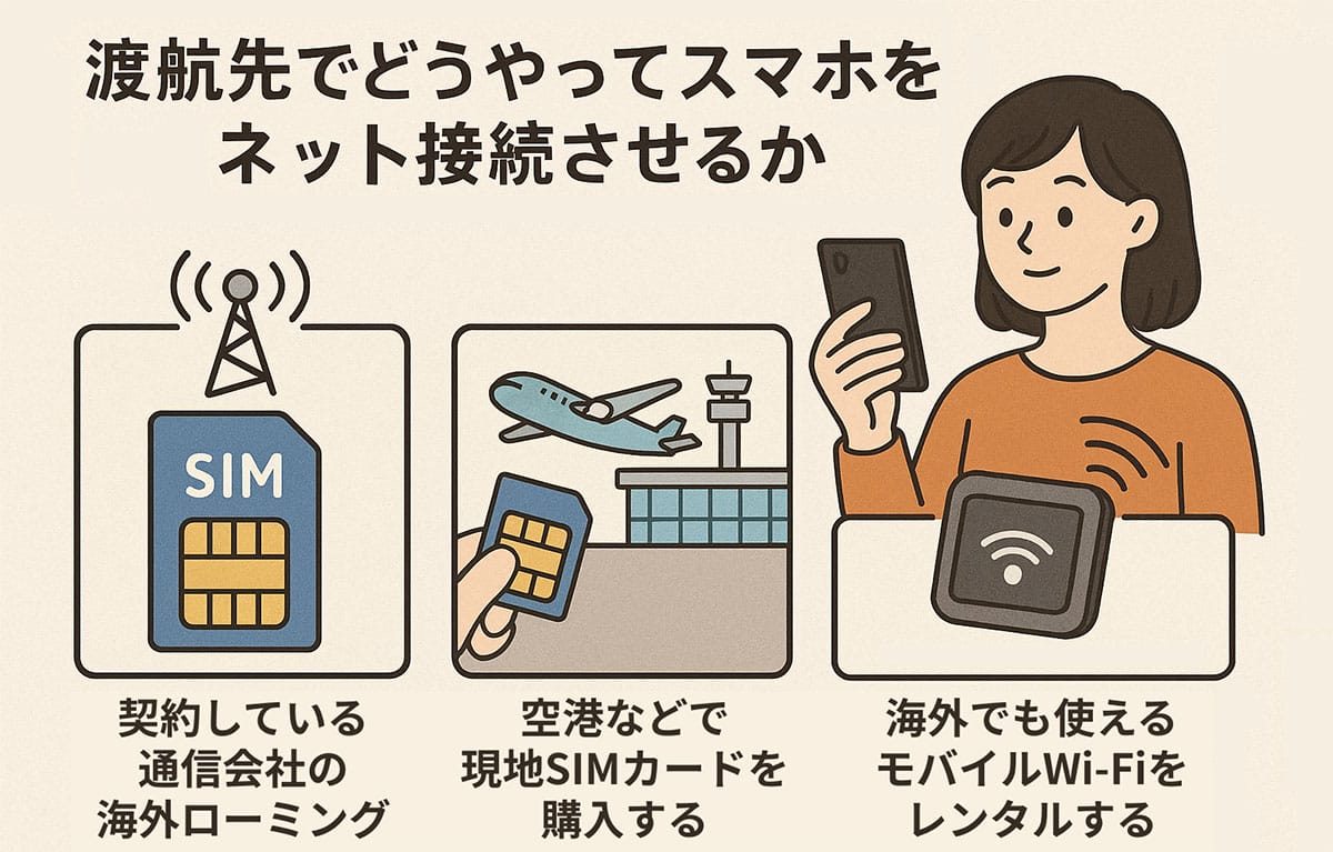 【海外旅行】レンタルWi-Fiの罠！料金だけ支払い、端末が借りられなかった顛末1