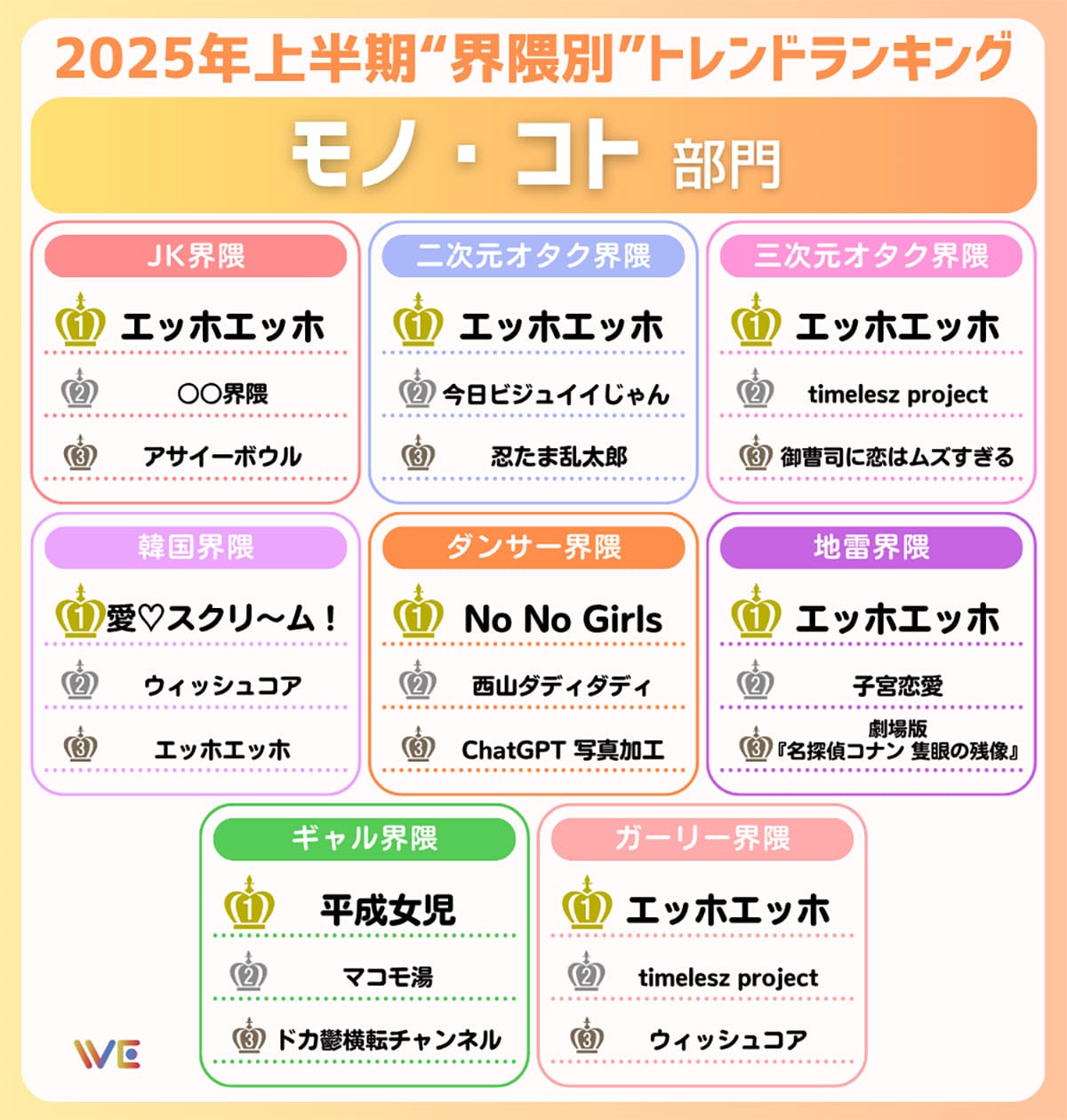 Z世代で話題の「今日ビジュイイじゃん」「エッホエッホ」って何？界隈別ランキング公開の画像2