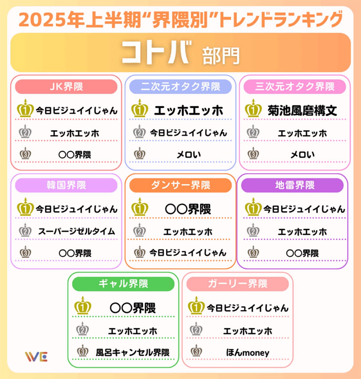 Z世代で話題の「今日ビジュイイじゃん」「エッホエッホ」って何？界隈別ランキング公開の画像3