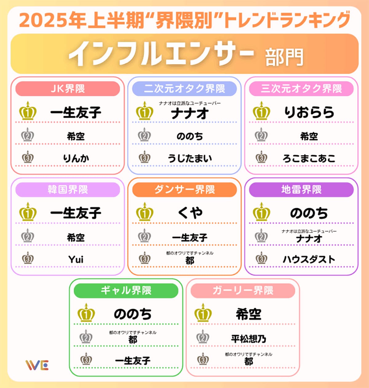 Z世代で話題の「今日ビジュイイじゃん」「エッホエッホ」って何？界隈別ランキング公開の画像4