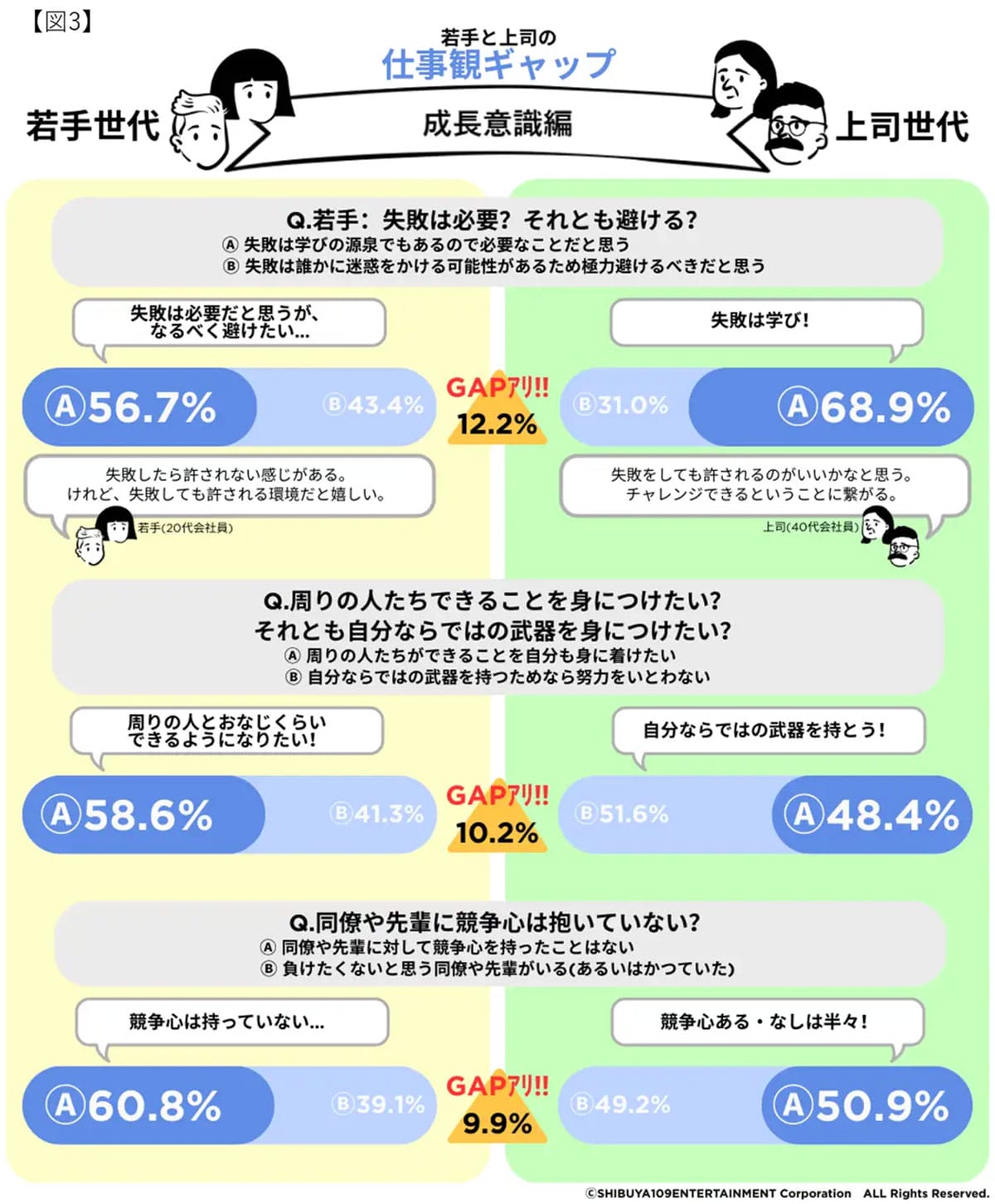 Z世代と上司世代の「常識」がこんなに違う？職場に潜むギャップと意外な共通点の画像2