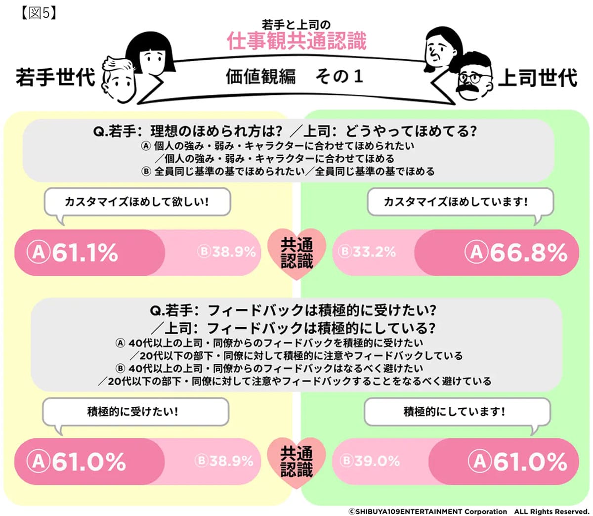 Z世代と上司世代の「常識」がこんなに違う？職場に潜むギャップと意外な共通点の画像3