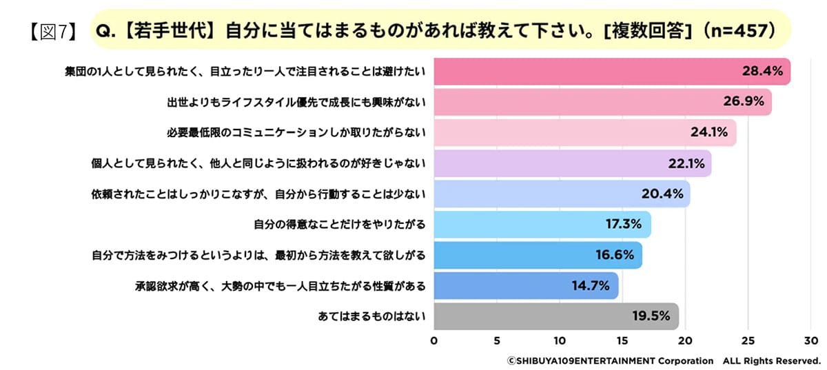 Z世代と上司世代の「常識」がこんなに違う？職場に潜むギャップと意外な共通点の画像4