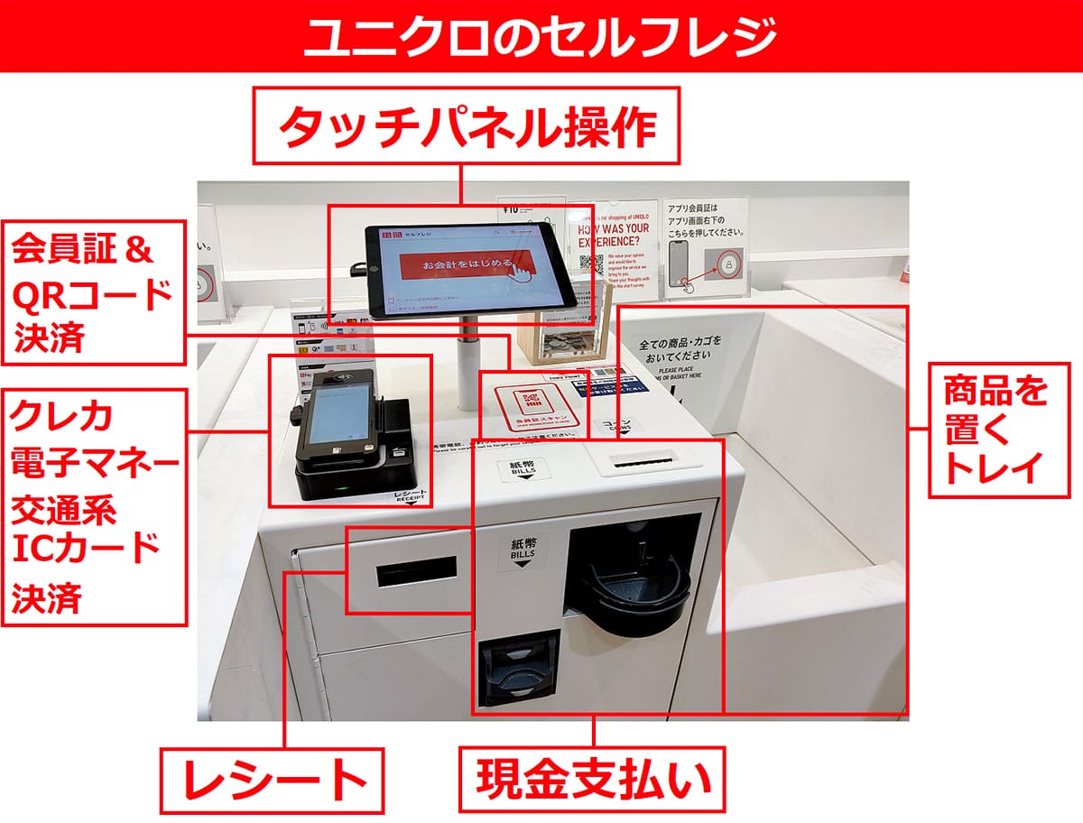 今さら聞けない！ユニクロ（UNIQLO）セルフレジの使い方の画像1