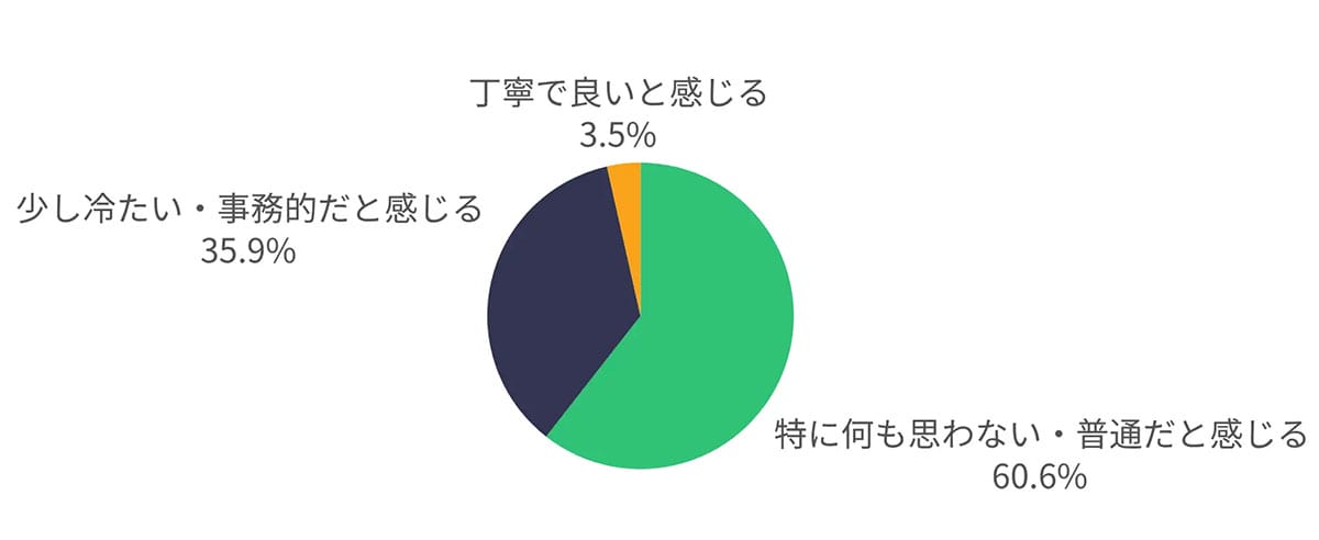 “了解。”はもうNG？ Z世代が感じる“マルハラ”と世代間ギャップの画像3