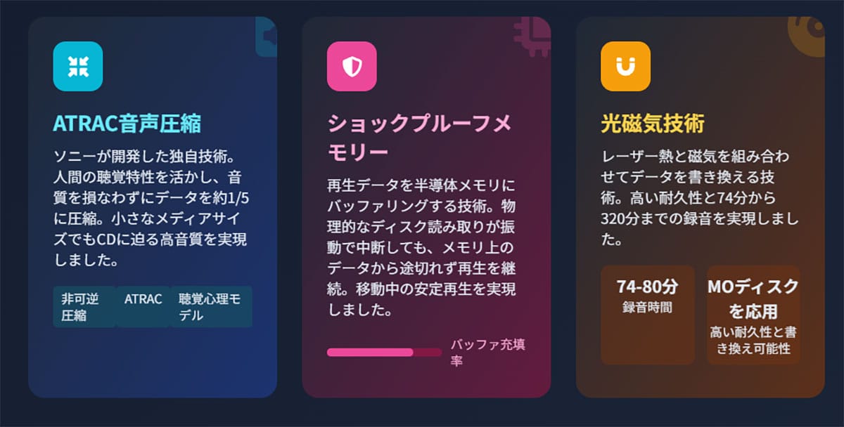 MDは何が革新的な録音・再生メディアだったのか？3